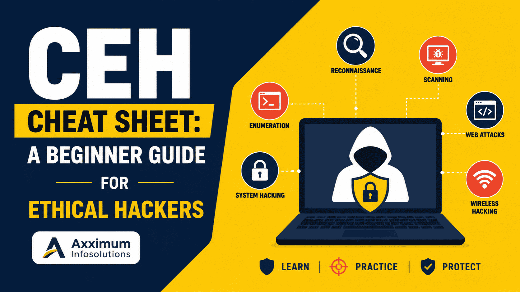 CEH Cheat Sheet: A Beginner Guide for Ethical Hackers - Axximum Infosolutions